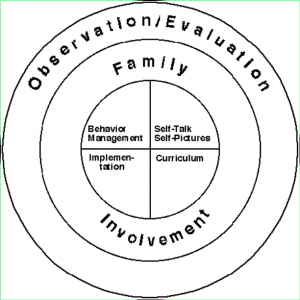 observation evaluation family involvement