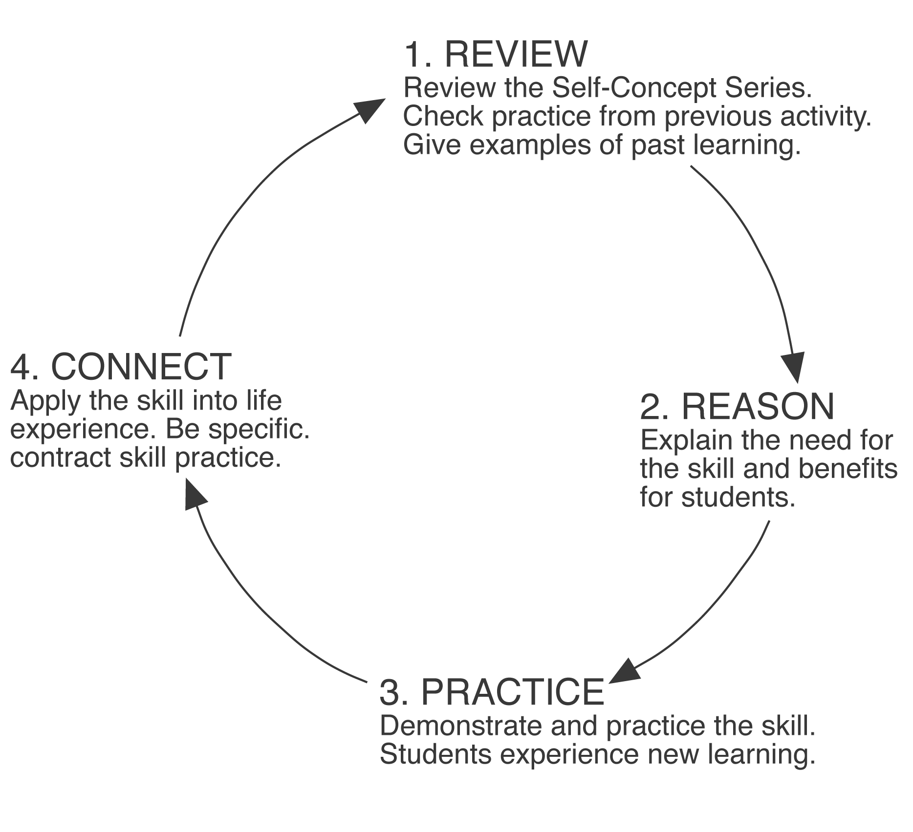 Grow With Guidance Curriculum Component