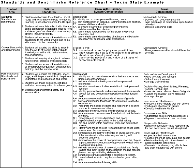 Standards & Benchmarks | Grow With Guidance