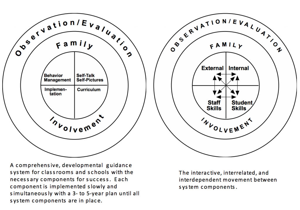 What is the School Counselors Role in PBIS/RTI in the School Counseling ...