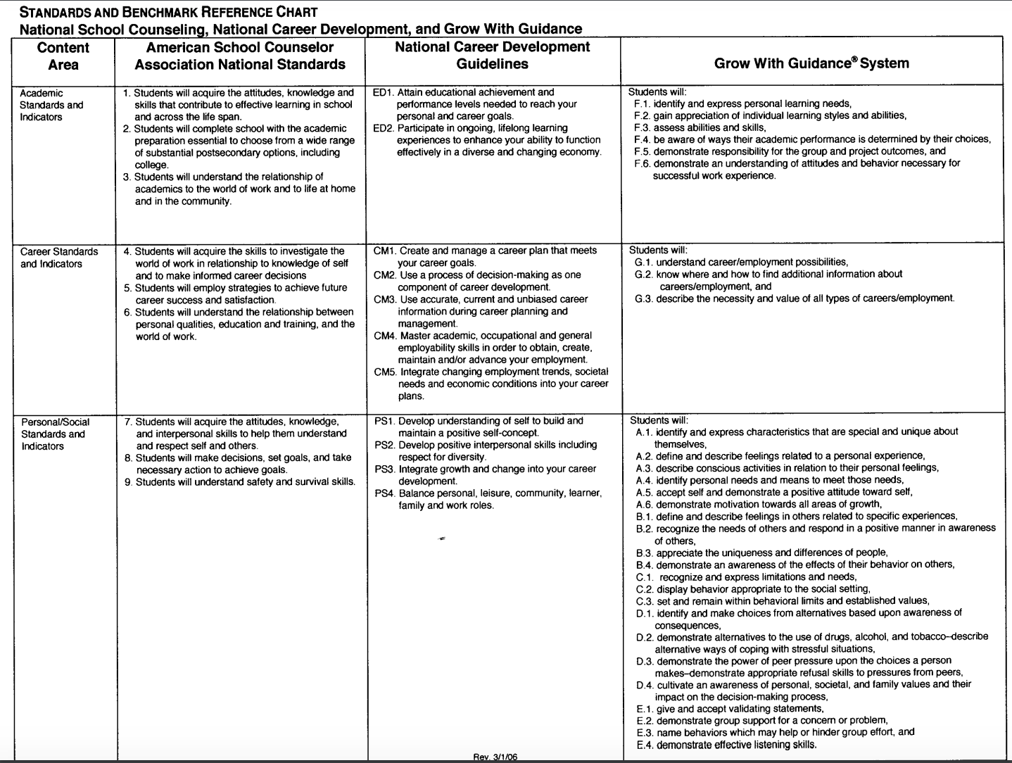 What Is The School Counselors Role In Pbis Rti In The School Counseling 